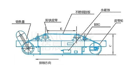 永磁除铁器