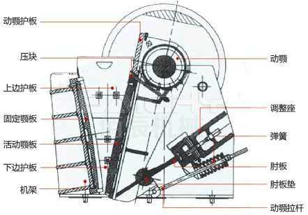 欧版颚式破碎机